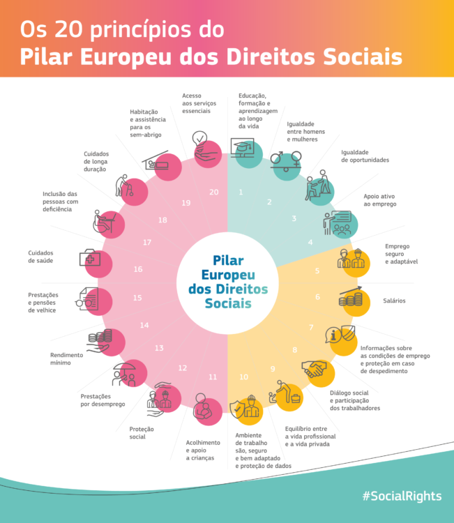 pilar-europeu-dos-direitos-sociais