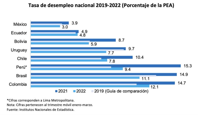 Captura de Pantalla 2022-05-22 a la(s) 22.43.19