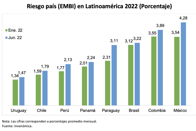 Captura de Pantalla 2022-07-16 a la(s) 18.34.31
