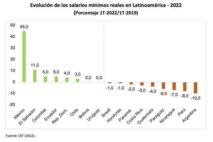 Captura de Pantalla 2022-11-18 a la(s) 22.05.59