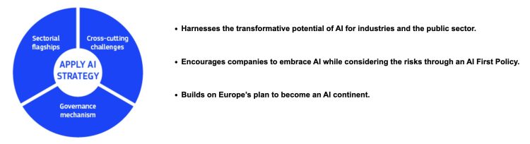 Apply AI Strategy Estrategia de Aplicación de la IA