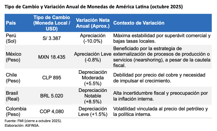 Captura de pantalla 2025-11-29 a la(s) 22.40.33