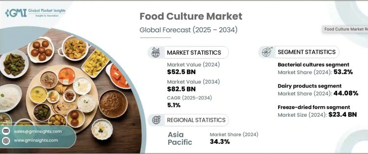 Las Cifras de la Cocina Italiana