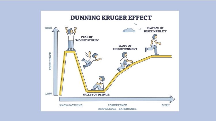 Efecto Dunning-Kruger por Germán Gorraiz López