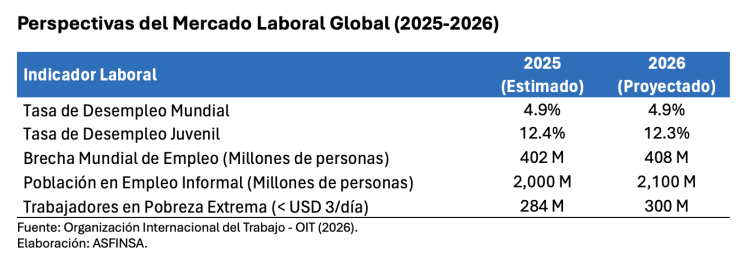 EL MERCADO LABORAL GLOBAL Y EL DESAFÍO DE LA CALIDAD EN EL 2026