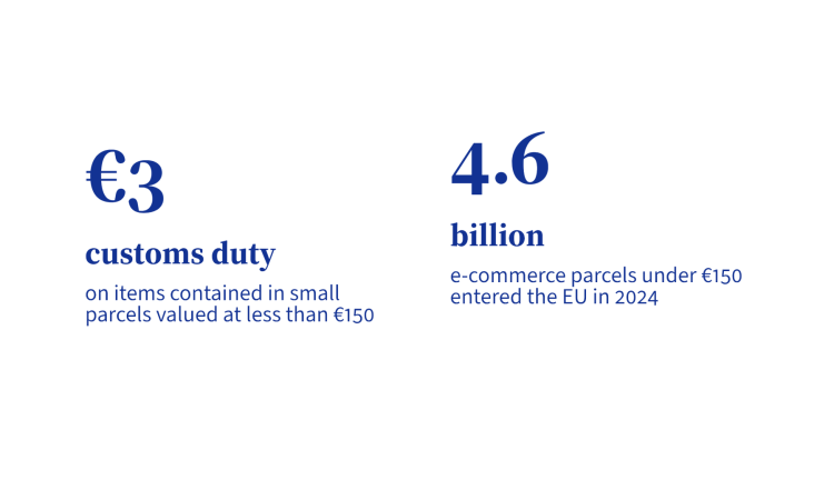 Modernización de la unión aduanera de la UE