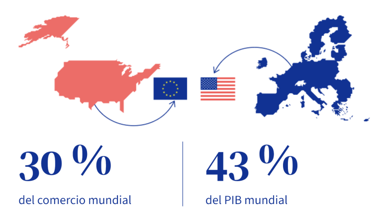 Comercio UE-EE. UU.